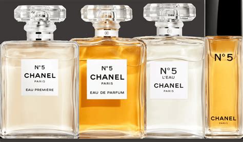 chanel no 5 camilla|Chanel no 5 meaning.